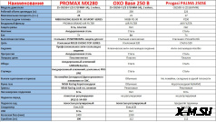 Мотоцикл MOTOLAND (МОТОЛЕНД) Кросс 300 XT300 HS 175FMM (PR5) ПТС