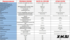 Мотоцикл MOTOLAND (МОТОЛЕНД) Кросс CRF 250 (172FMM)